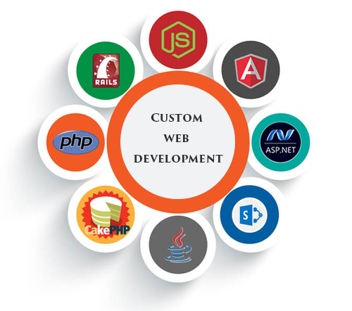 PSD TO HTML Company in Delhi